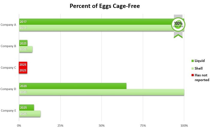 EggTrack_chart_cagefree