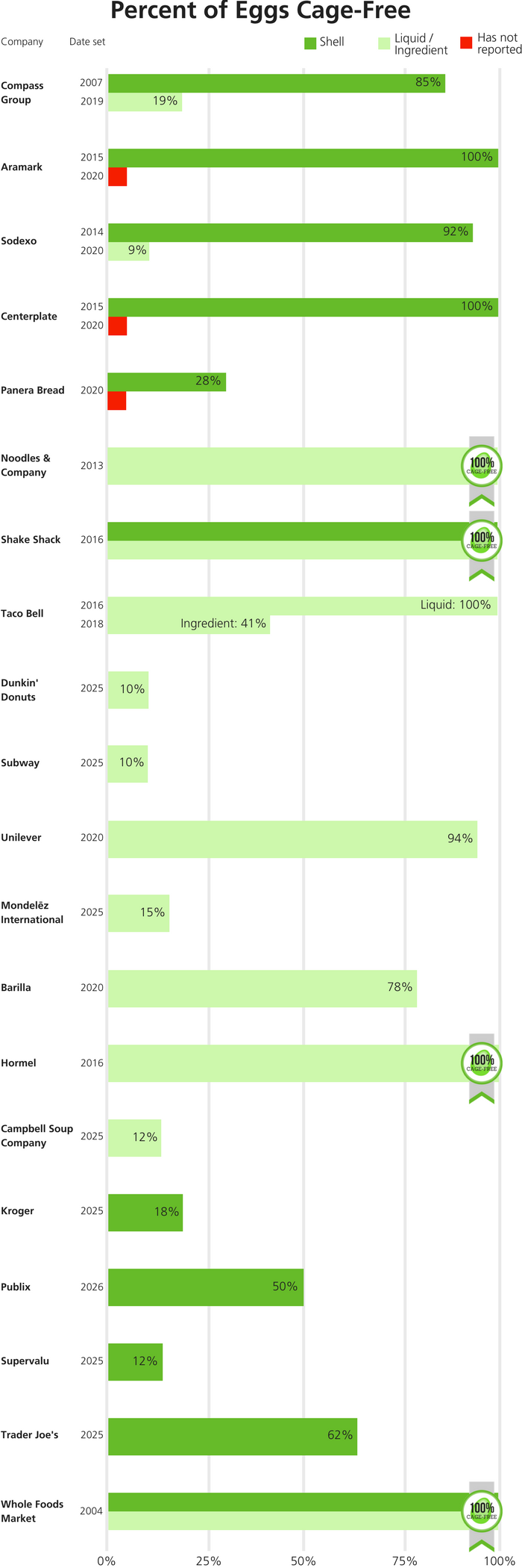 eggtrack chart sept 2017 ciwf.png