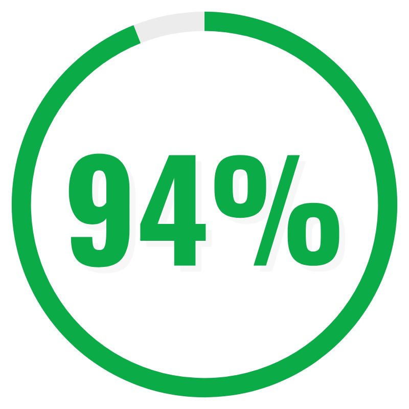 65%